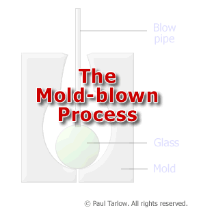 Mold-blown process